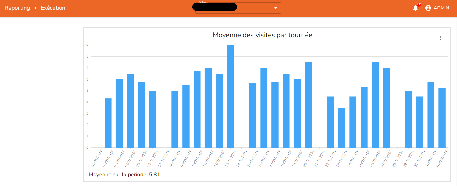 moyenne des visites par tournée Capture d'écran de la moyenne des visites par tournée